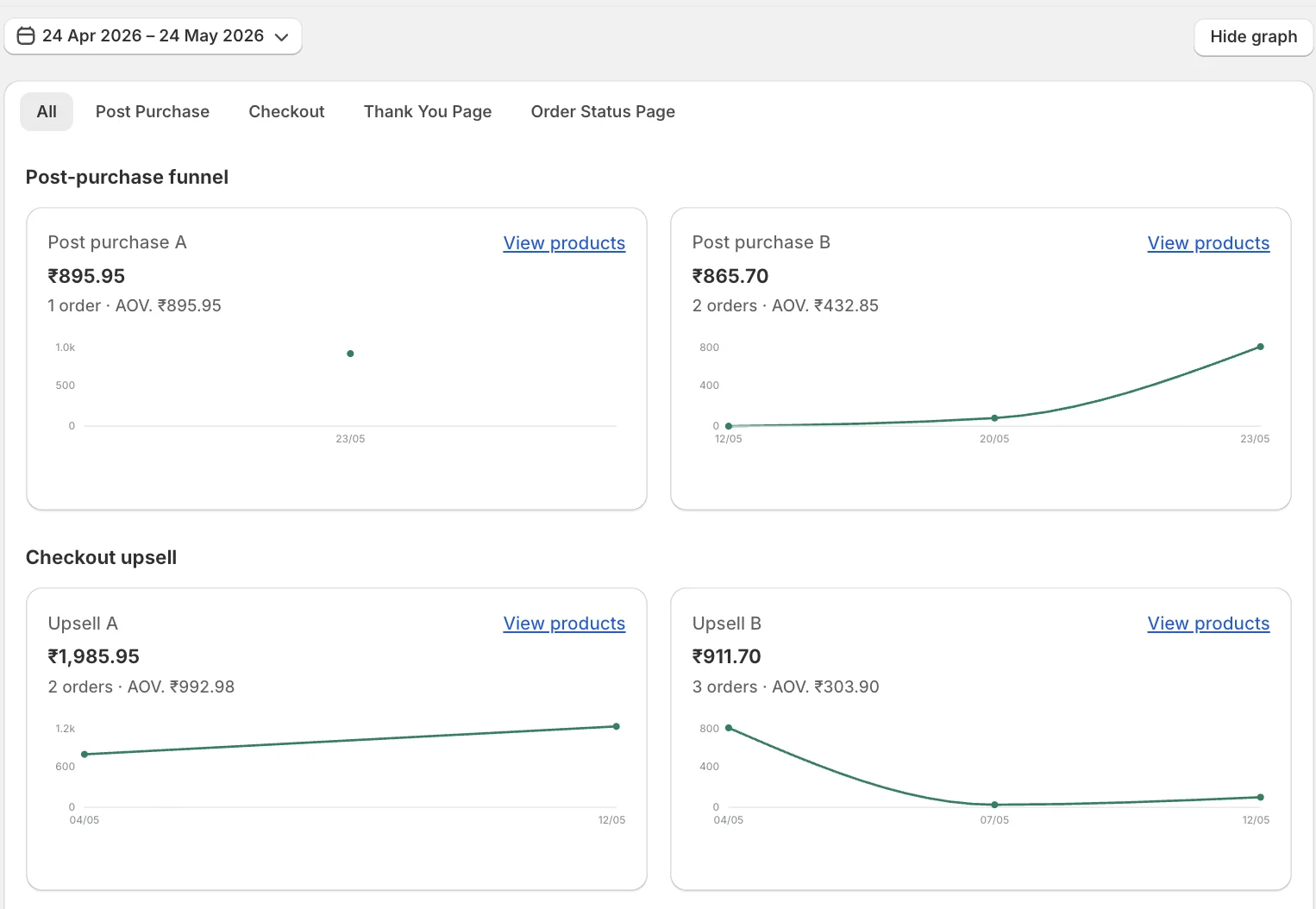 Revenue Analytics